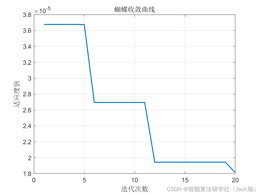 基于蝴蝶算法优化的核极限学习机kelm回归预测