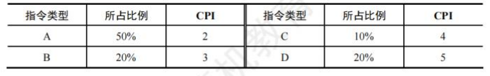 计算机系统概述试题(二)