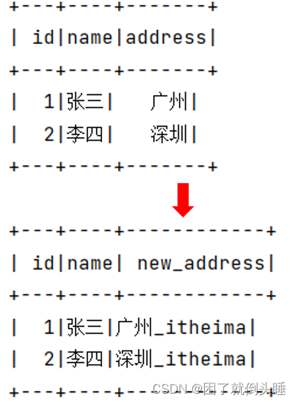 摸鱼大数据——Spark SQL——Spark SQL函数定义二