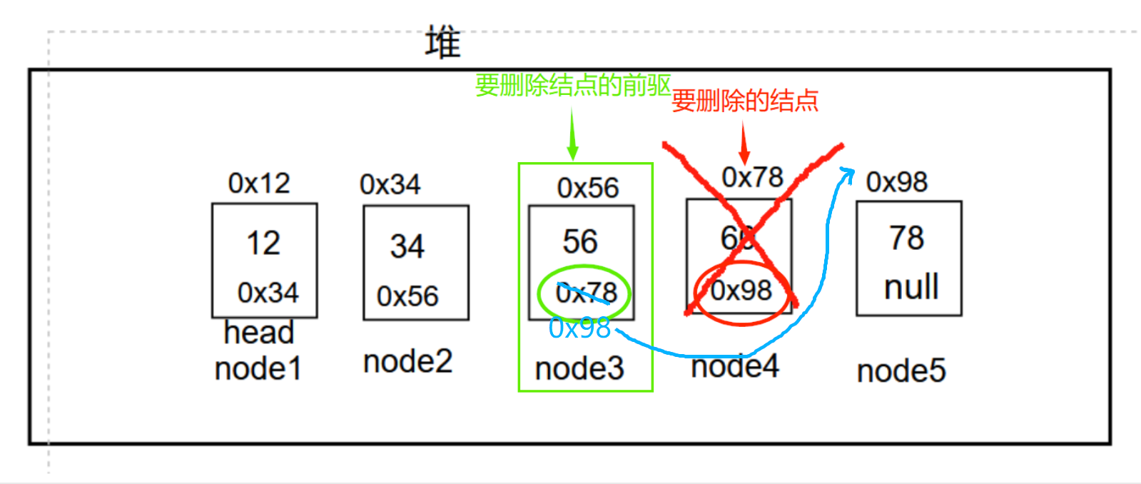 【java-面试题】链表刷题