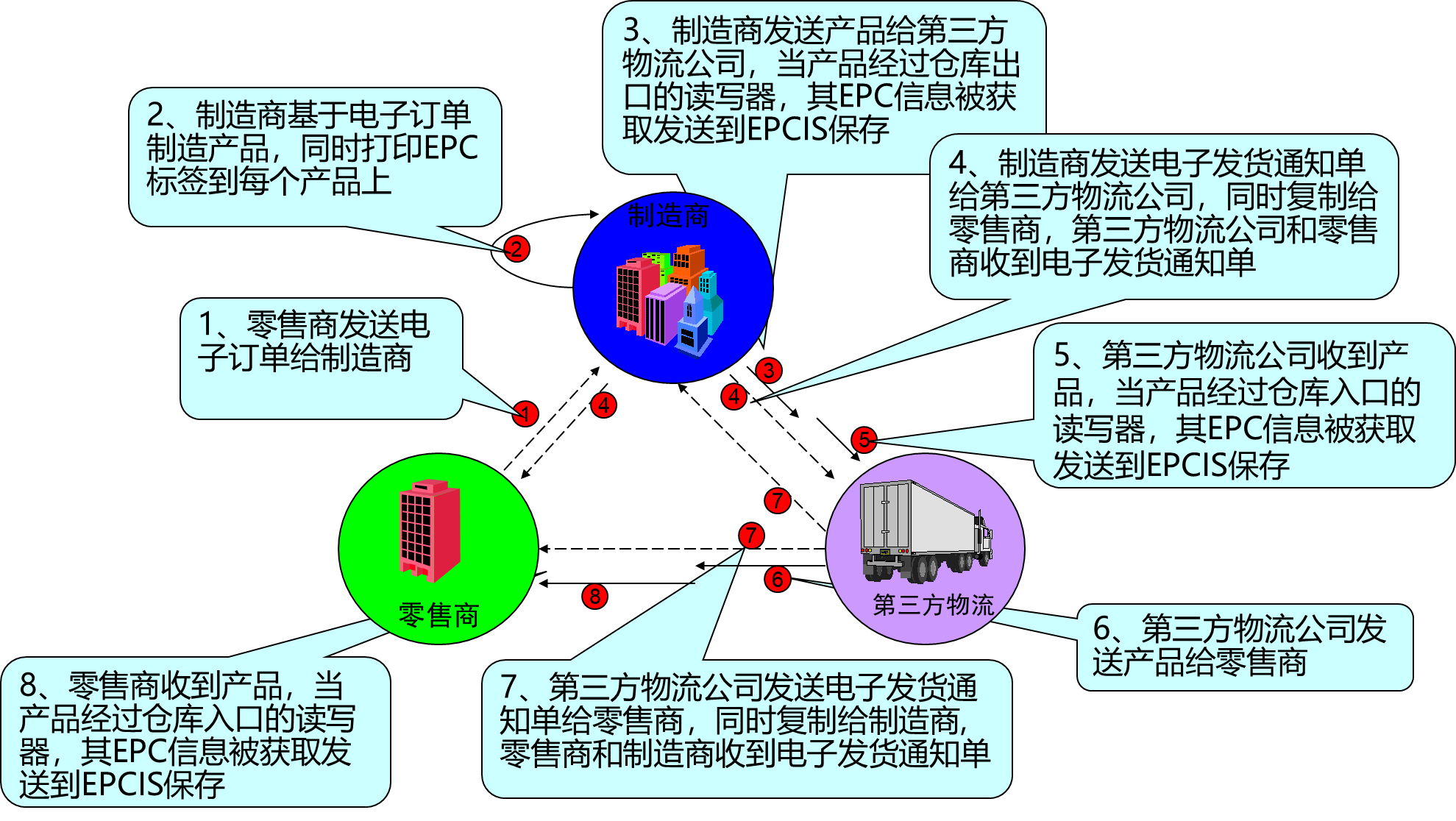 RFID复习内容整理