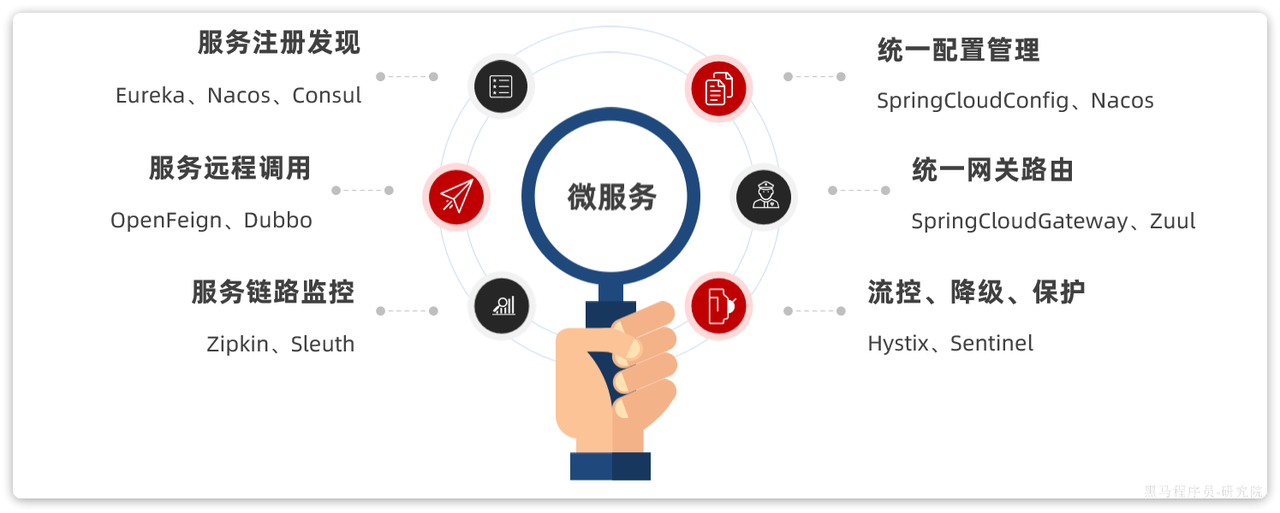 微服务--05--配置管理