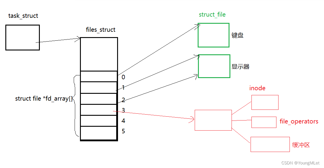 【Linux】基于管道<span style='color:red;'>进行</span><span style='color:red;'>进程</span>间<span style='color:red;'>通信</span>