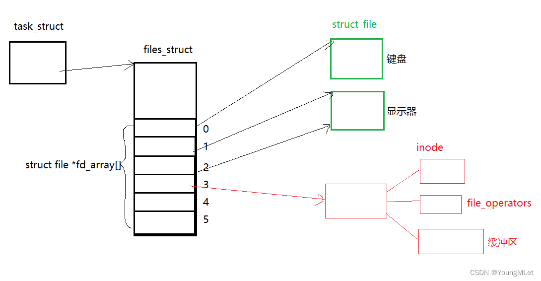 【Linux】基于管道进行进程间通信