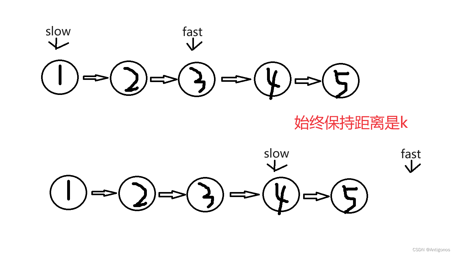 手撕C语言题典——返回倒数第 k 个节点（面试题）