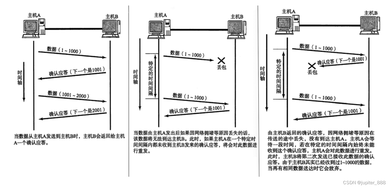 加粗样式