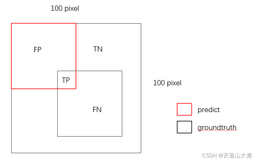 使用OpenCV<span style='color:red;'>绘制</span>两幅<span style='color:red;'>图</span>验证DSC<span style='color:red;'>和</span>IoU以及BCELoss的<span style='color:red;'>计算</span><span style='color:red;'>程序</span>