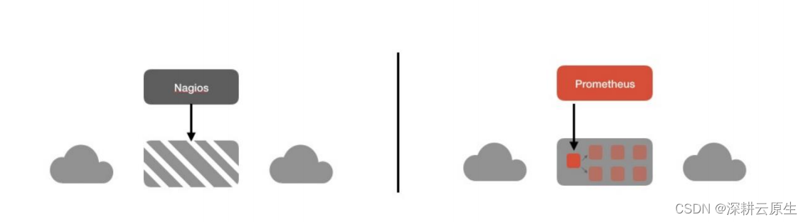 Kubernetes <span style='color:red;'>Prometheus</span> 系列｜<span style='color:red;'>Prometheus</span>介绍和使用｜<span style='color:red;'>Prometheus</span>+<span style='color:red;'>Grafana</span><span style='color:red;'>集成</span>