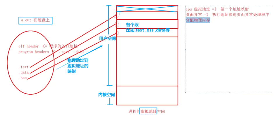 【施磊】C++语言基础提高：深入学习C++语言先要练好的内功