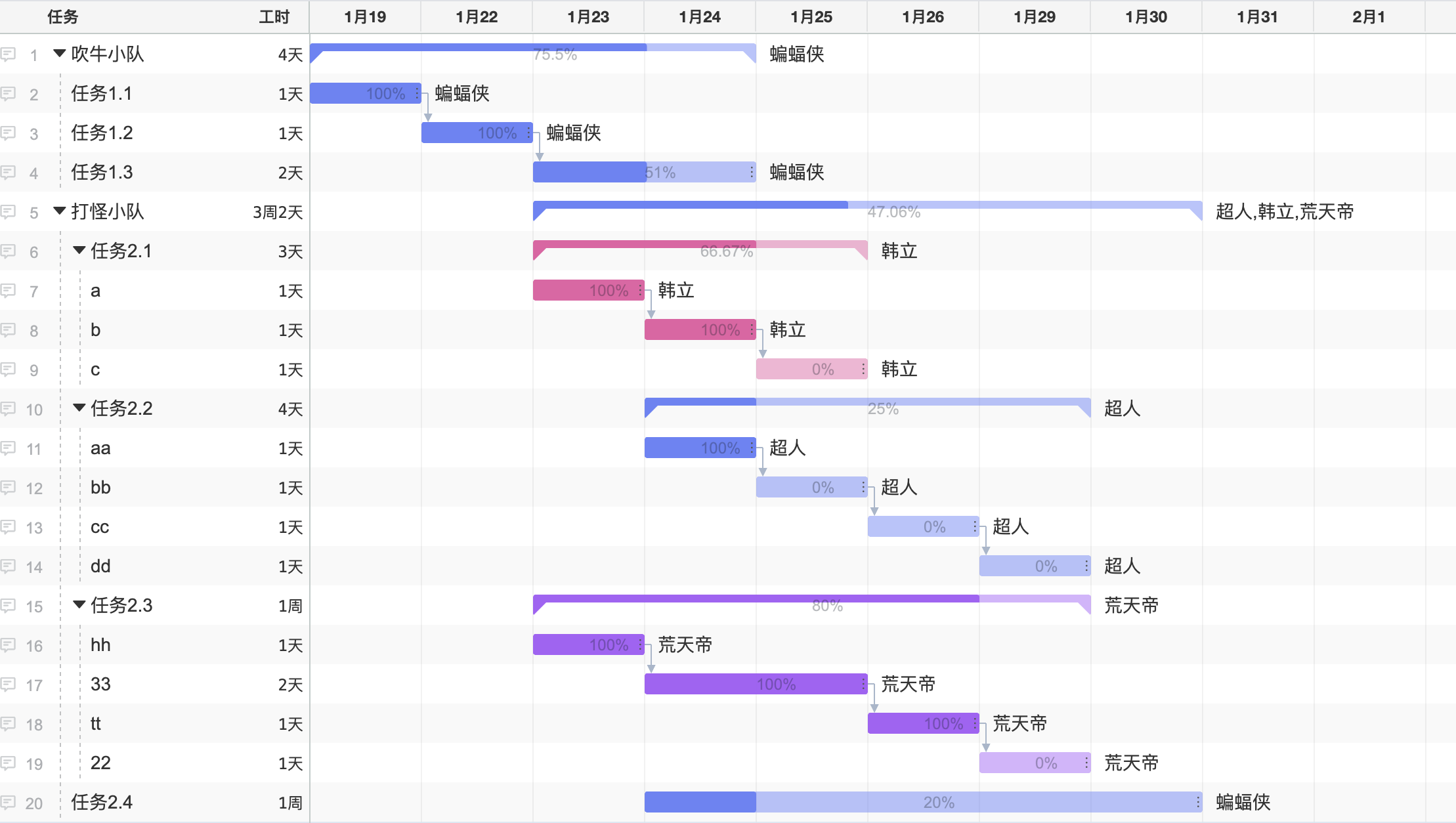 使用甘特图实现高效时间规划