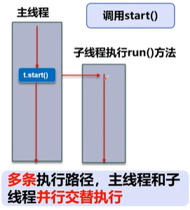 线程-进程-多线程 概述简介