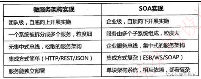 【系统架构师】-案例考点（二）