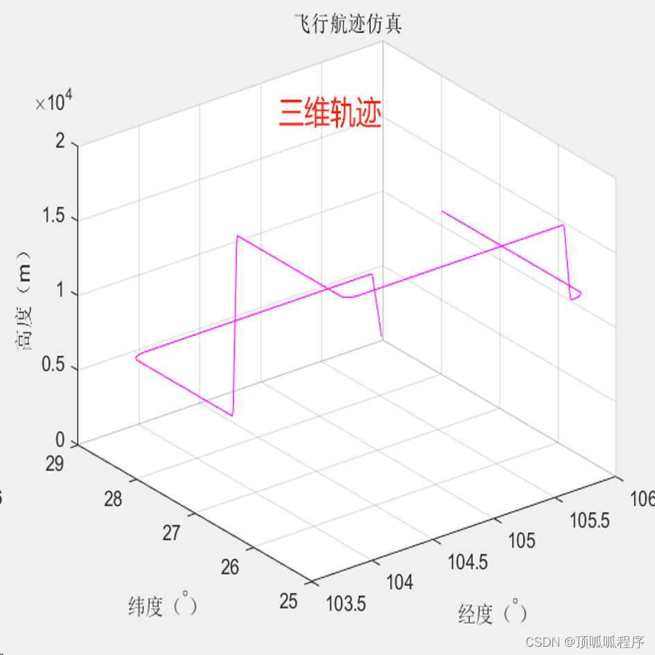 206基于matlab的无人机航迹规划(UAV track plannin）