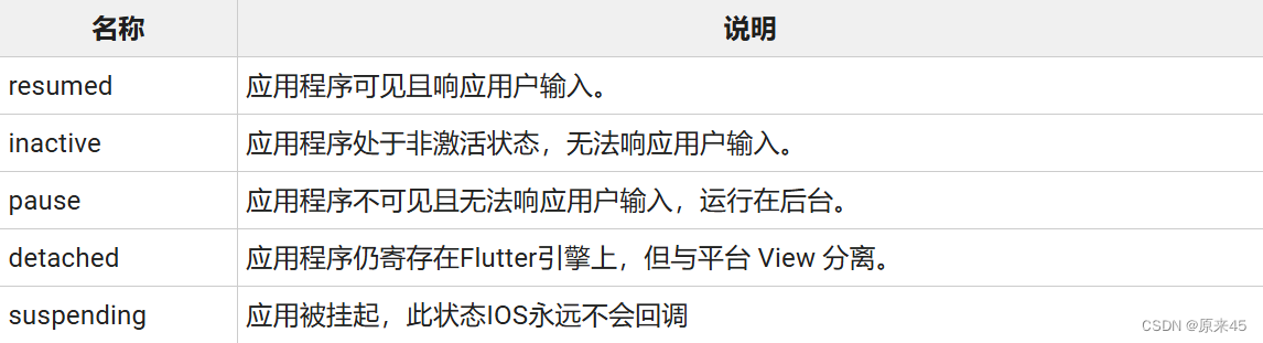 Flutter基础 -- Flutter基础特性