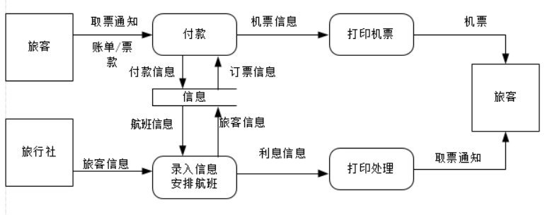 复印机的状态转换图图片