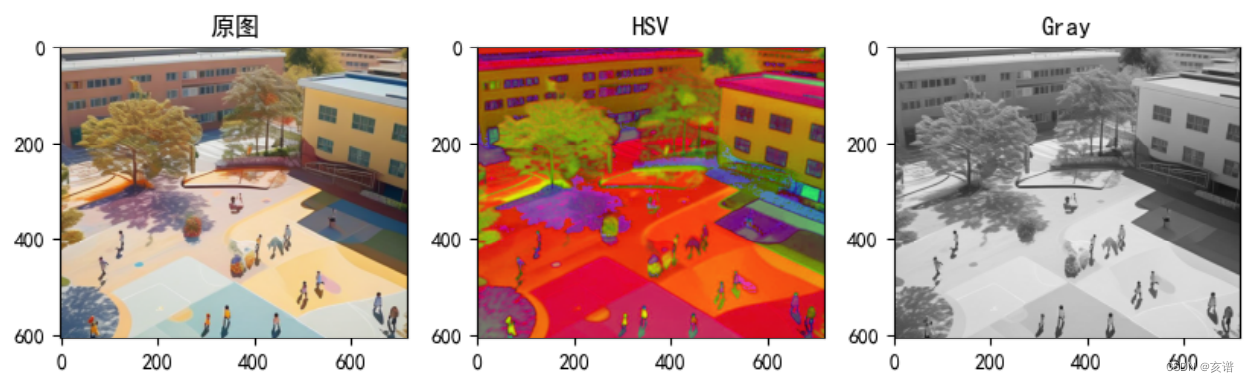 OpenCV-<span style='color:red;'>更改</span><span style='color:red;'>颜色</span>空间-<span style='color:red;'>python</span>