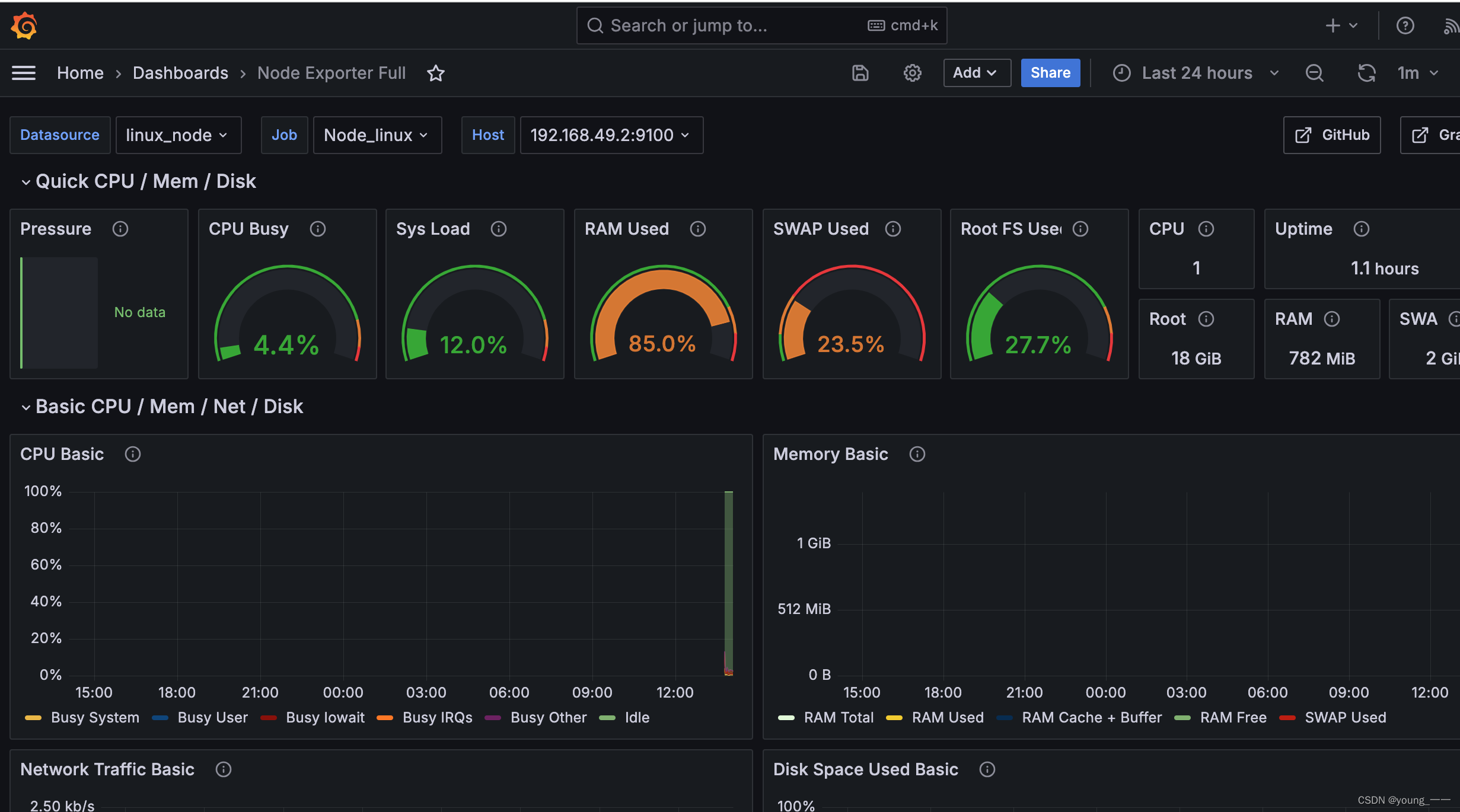 mac监听 linux服务器性能可视化（Grafana+Promethus+Node_exporter）