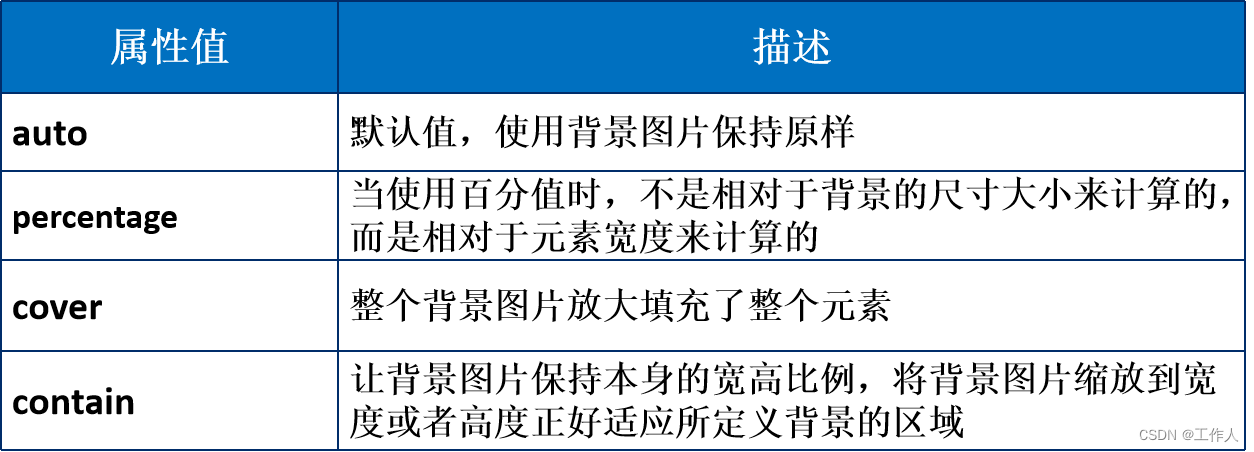 列表样式属性与背景属性设置_list列表列数值设置不同颜色-CSDN博客
