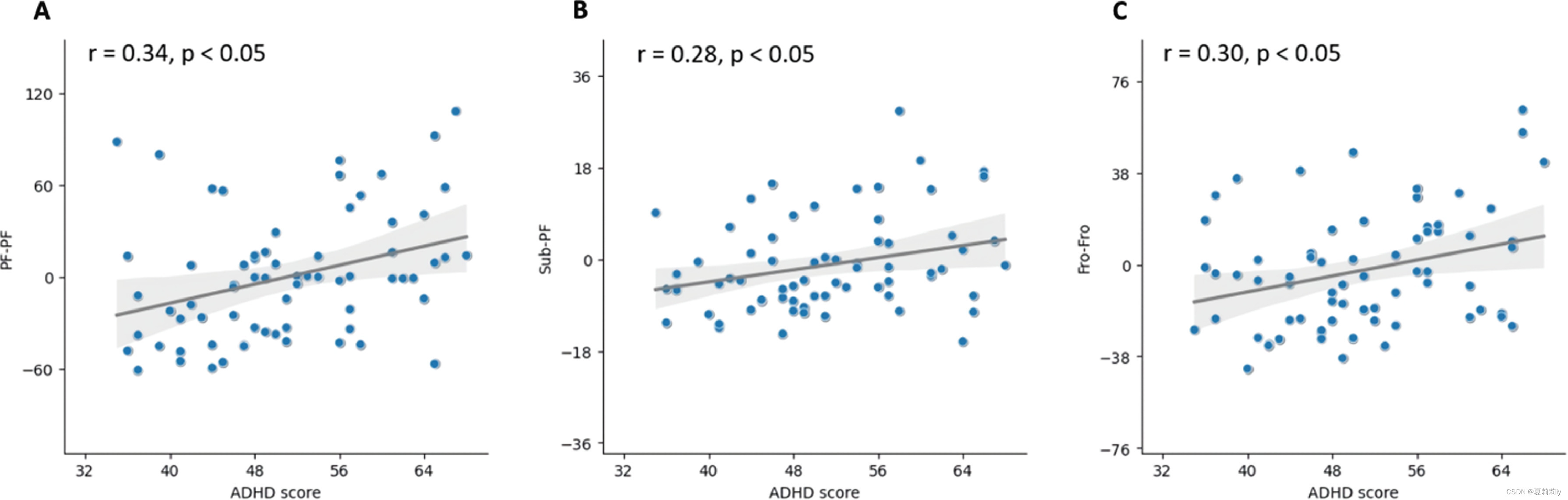 [论文精读]A dynamic graph convolutional neural network framework reveals new insights into connectome