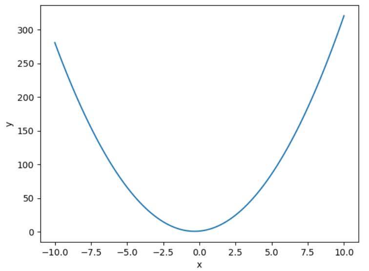 <span style='color:red;'>Python</span><span style='color:red;'>深度</span><span style='color:red;'>学习</span><span style='color:red;'>基于</span>Tensorflow（1）Numpy<span style='color:red;'>基础</span>