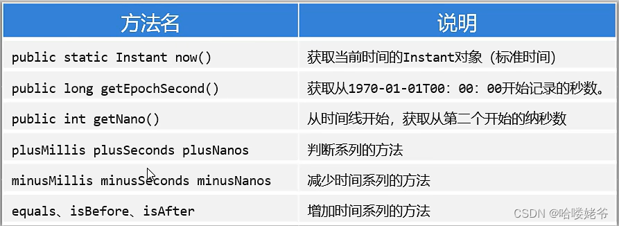 java--LocalDate、LocalTime、LocalDateTime、ZoneId、Instant