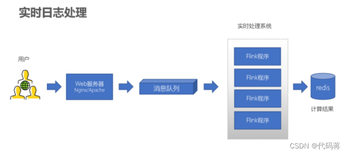 优点和缺点是对应的 0fd1005f8c8f4b0ca2f82c368a5e5e42.png