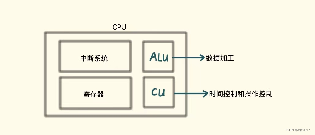 [408计算机组成原理] 第五章 中央处理器 5.1