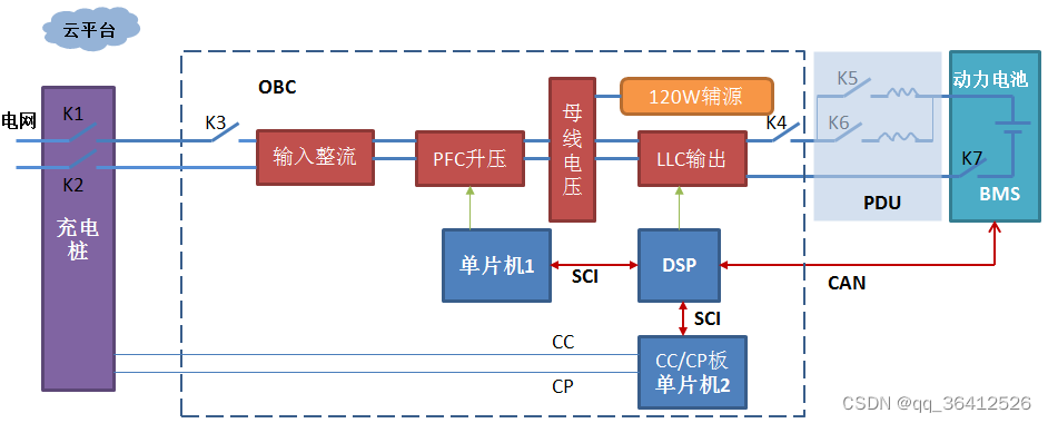 图文解析交流慢充原理和握手协议以及OBC工作原理