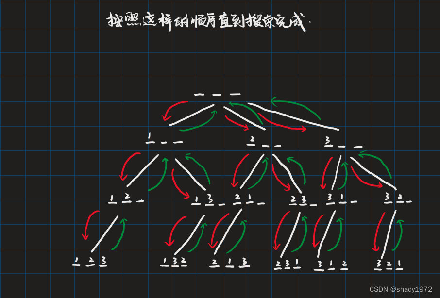 DFS(深度优先搜索)C++（Acwing）