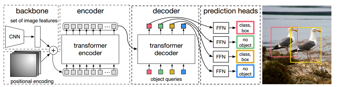 目标检测-Transformer-ViT和DETR