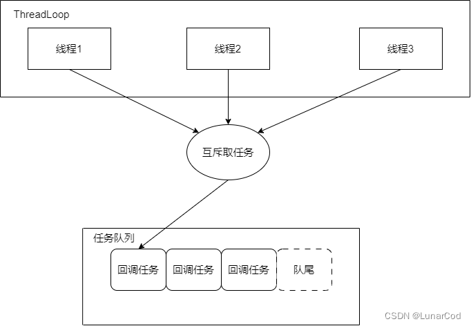 线程池