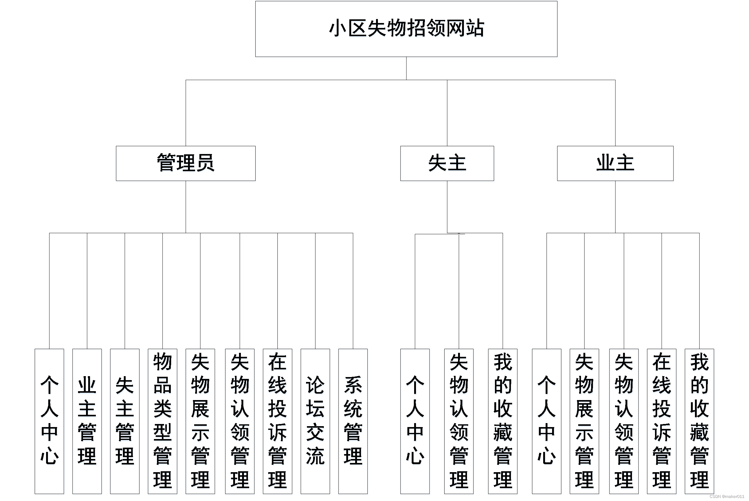 失物招领 设计图图片