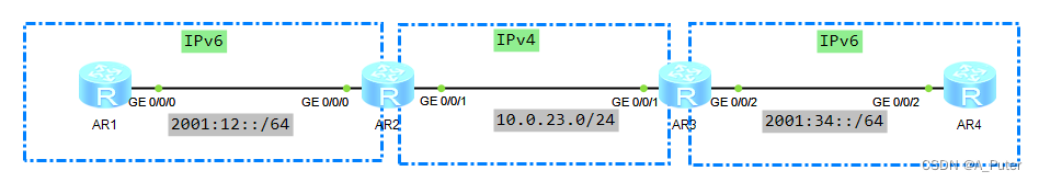 IPv6隧道--GRE隧道