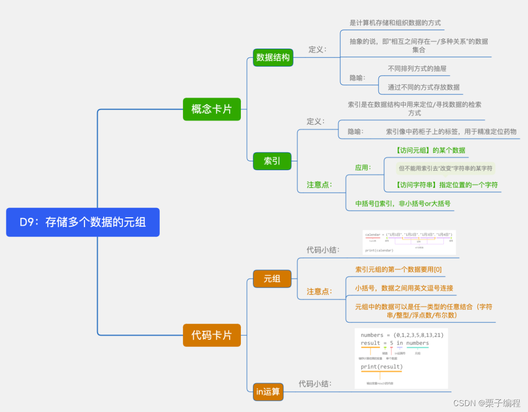 【Python数据结构与判断3/7】储存多个数据的元组