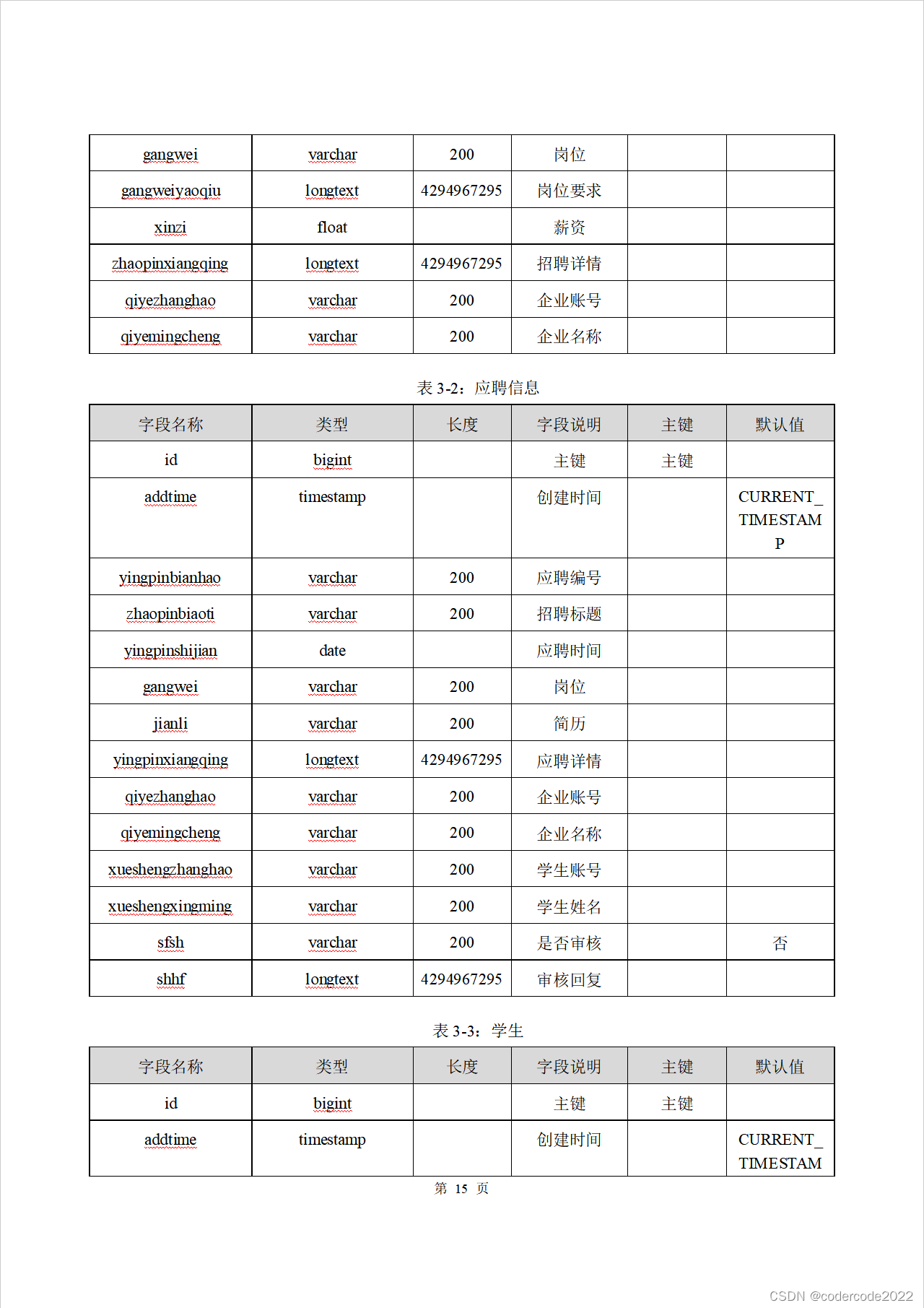 springboot就业信息管理系统