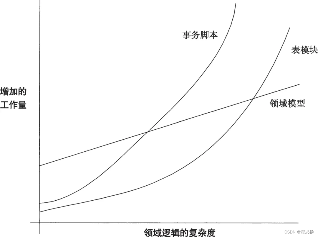 【粉丝福利 | 第7期】详解51种企业应用架构模式