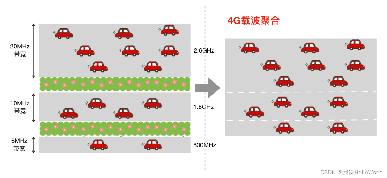 有关NSA和SA及CA图解