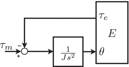 <span style='color:red;'>机器人</span>可反向驱动能力<span style='color:red;'>与</span>力<span style='color:red;'>控</span>架构