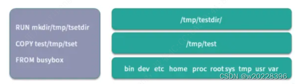 Docker镜像操作介绍