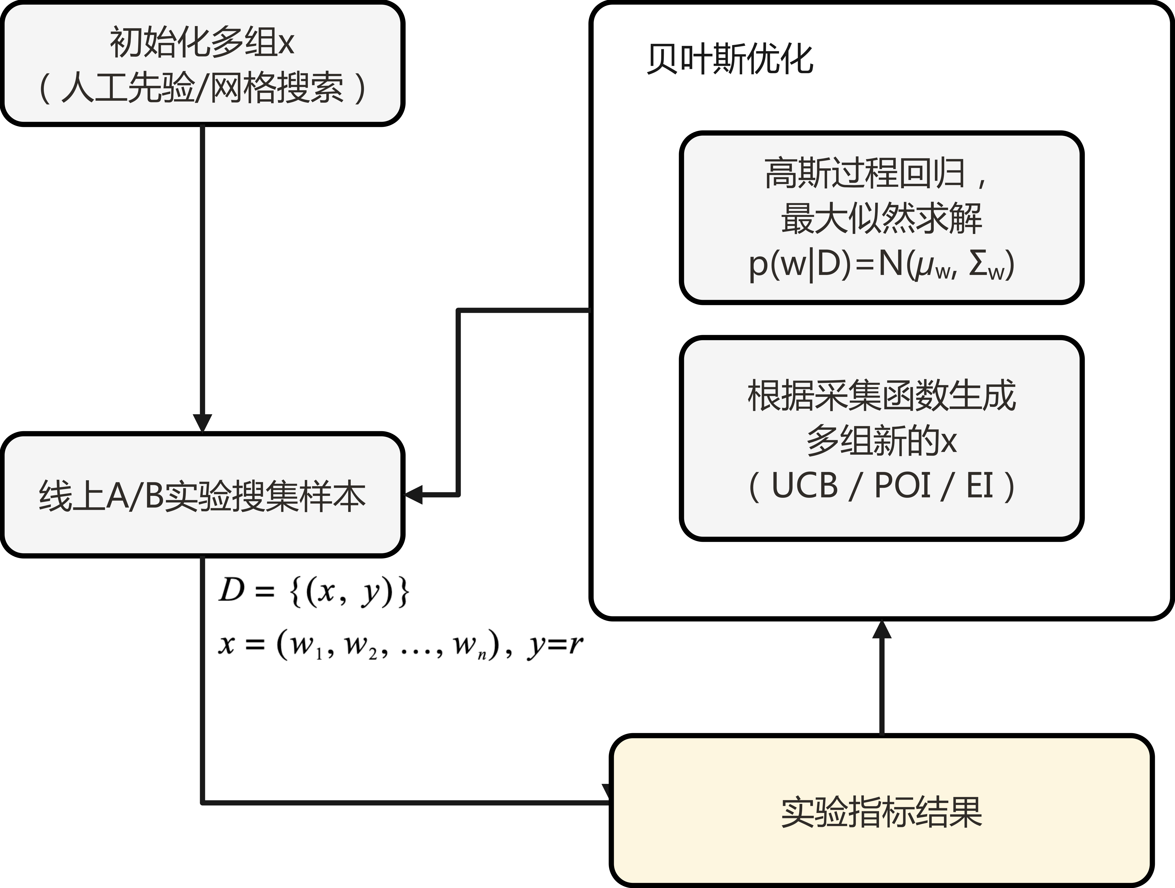 多目标融合参数搜索