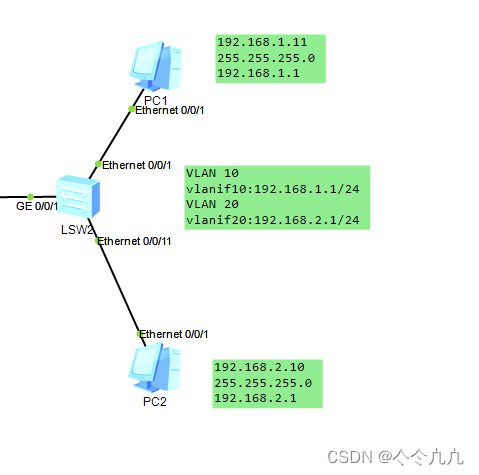 华为交换机入门配置