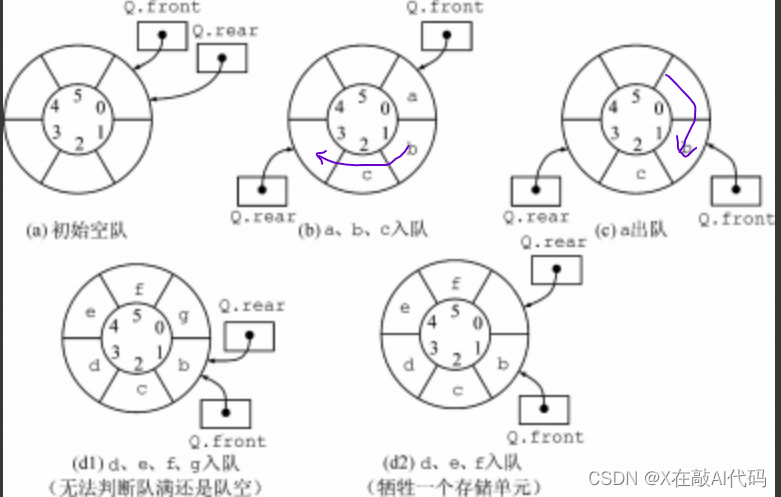 <span style='color:red;'>数据</span><span style='color:red;'>结构</span>---<span style='color:red;'>C</span>语言栈&<span style='color:red;'>队列</span>