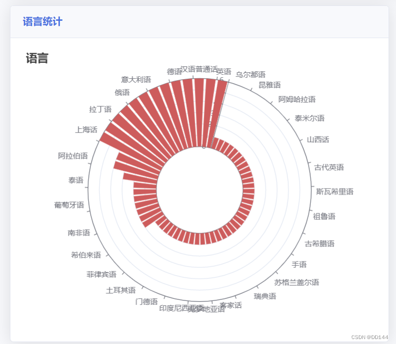 语言统计