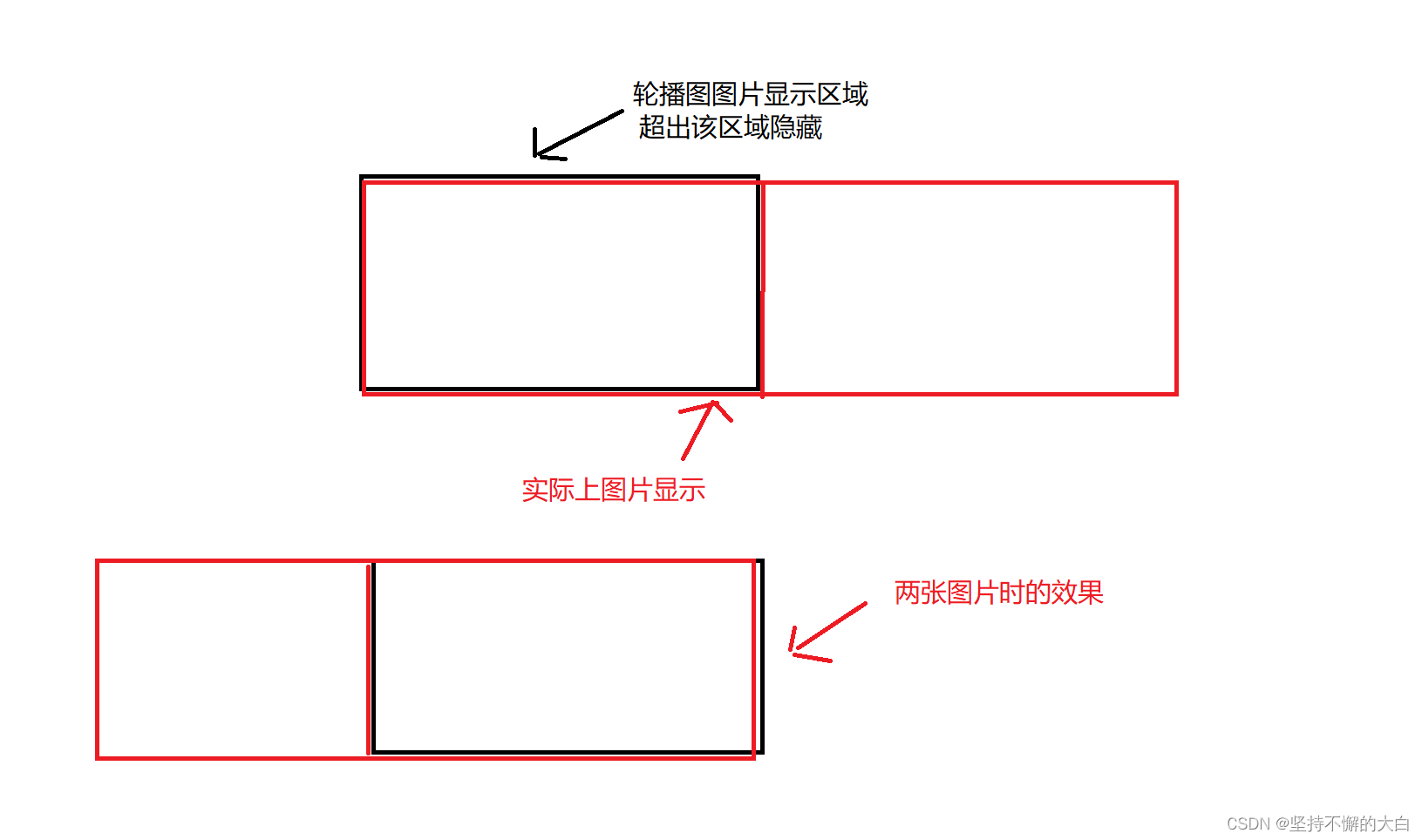 前端：HTML+CSS+JavaScript实现轮播图2