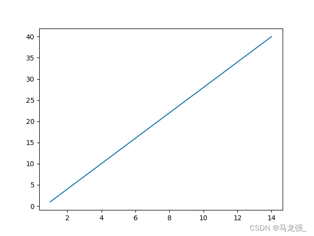 数据<span style='color:red;'>可</span><span style='color:red;'>视</span><span style='color:red;'>化</span>学习：<span style='color:red;'>Matplotlib</span>概述