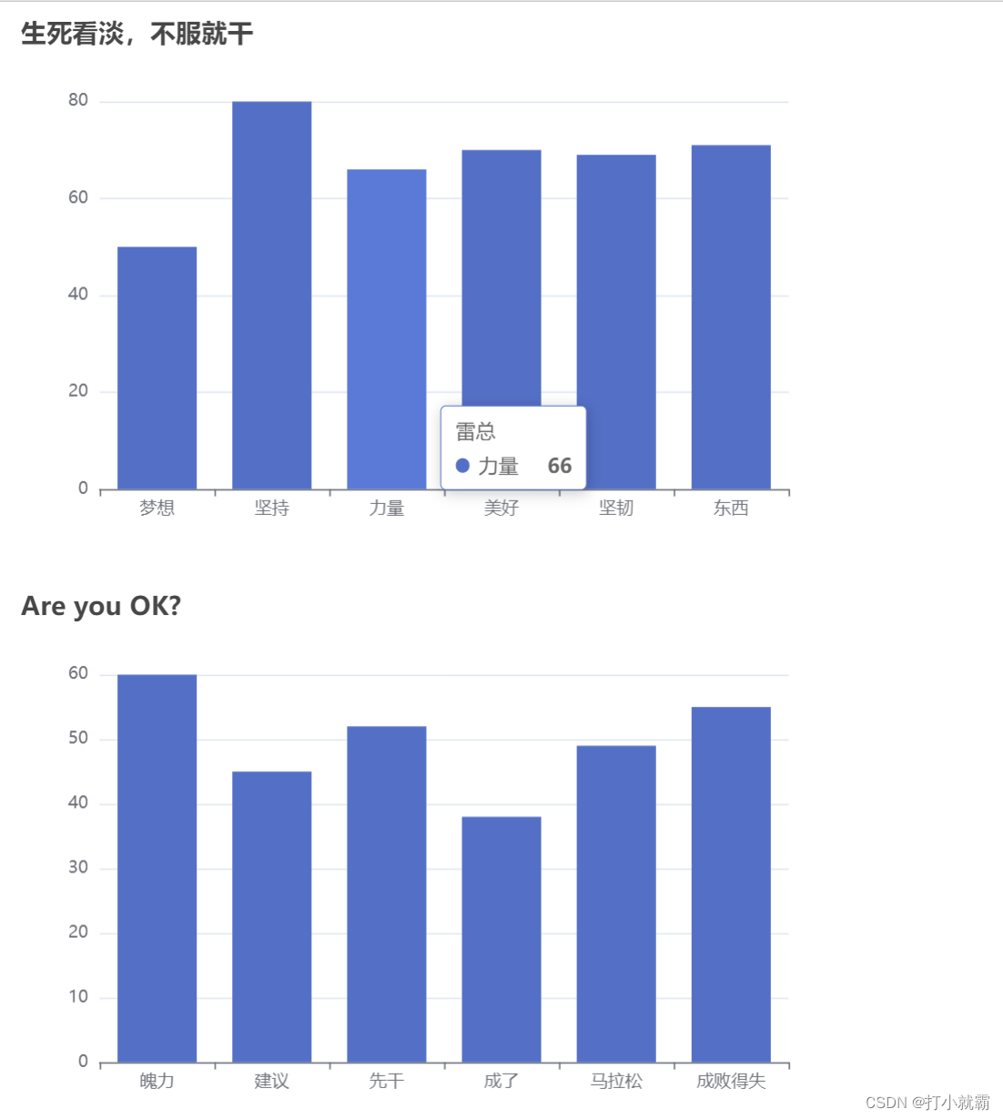 <span style='color:red;'>Echarts</span><span style='color:red;'>组</span><span style='color:red;'>件</span>初步<span style='color:red;'>封装</span>