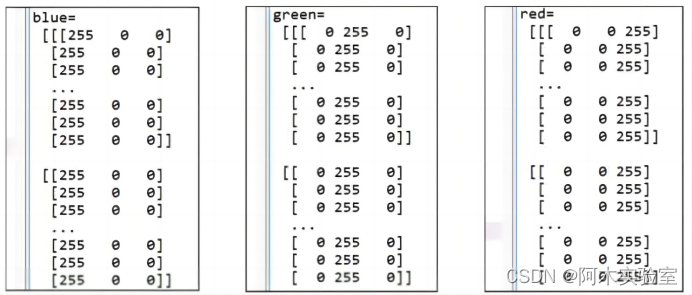 C++结合OpenCV：图像的像素处理基础