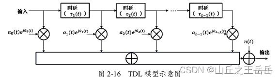 请添加图片描述