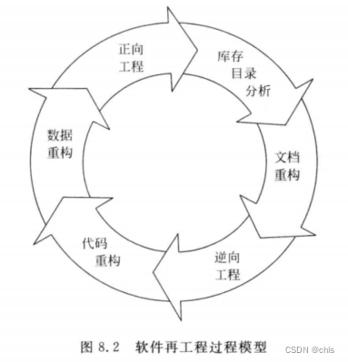 软件工程知识梳理6-运行和维护