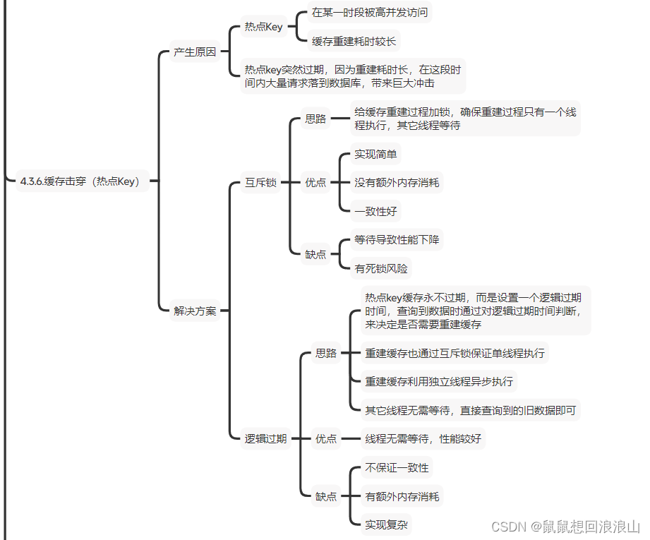 redis-黑马点评-商户查询缓存